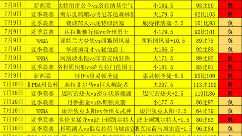 九游会官网游戏平台数据冲到095815引发关注